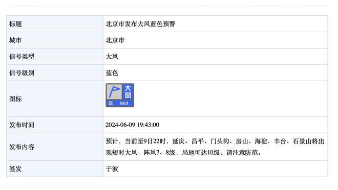 太有钱！联盟目前6支球队已达土豪线：勇士/快船/掘金/太阳在列